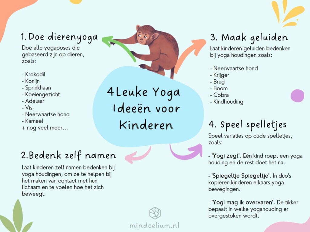 Yoga voor kinderen infographic mindcelium
