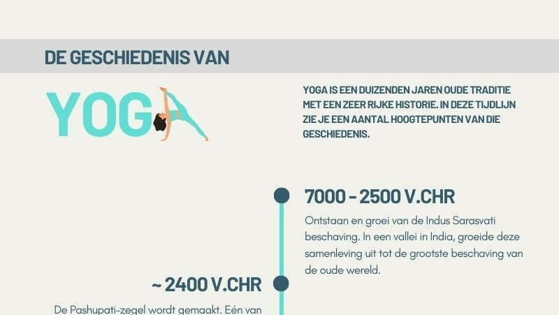 Het doel van yoga ontdek je in haar rijke geschiedenis