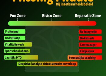 vitaliteit op de werkvloer