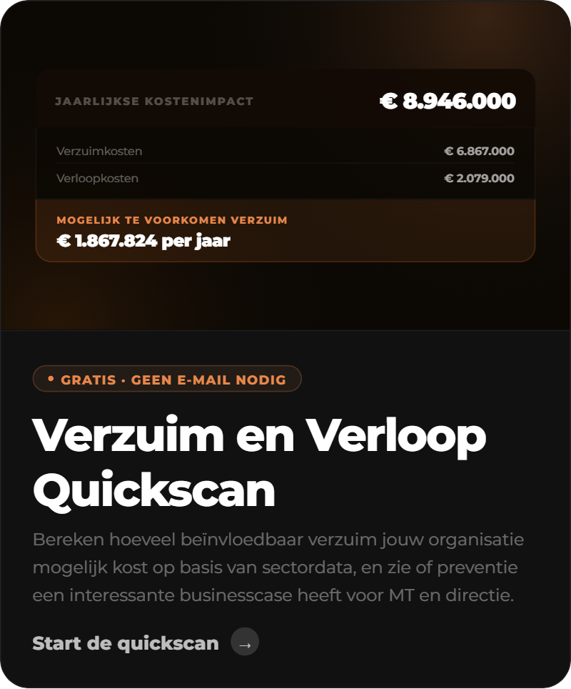 Verzuim en verloop berekenen